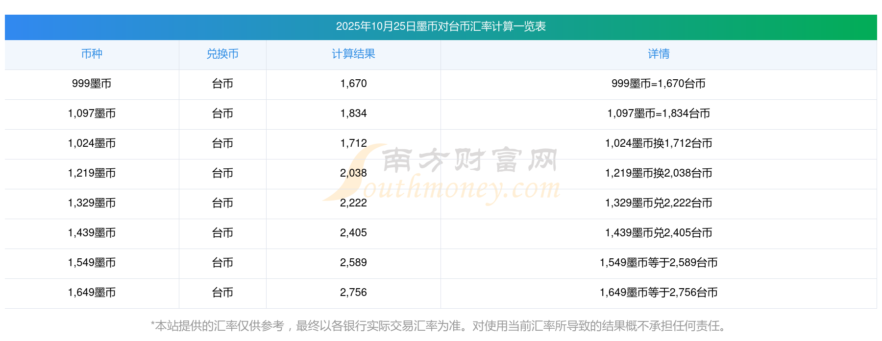国家外汇局：9月银行结汇2647亿美元 售汇2136亿美元