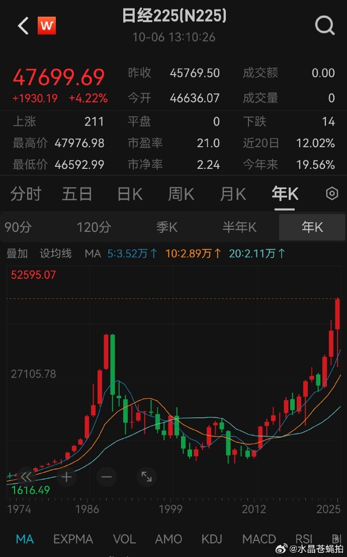 东京股市小幅收涨