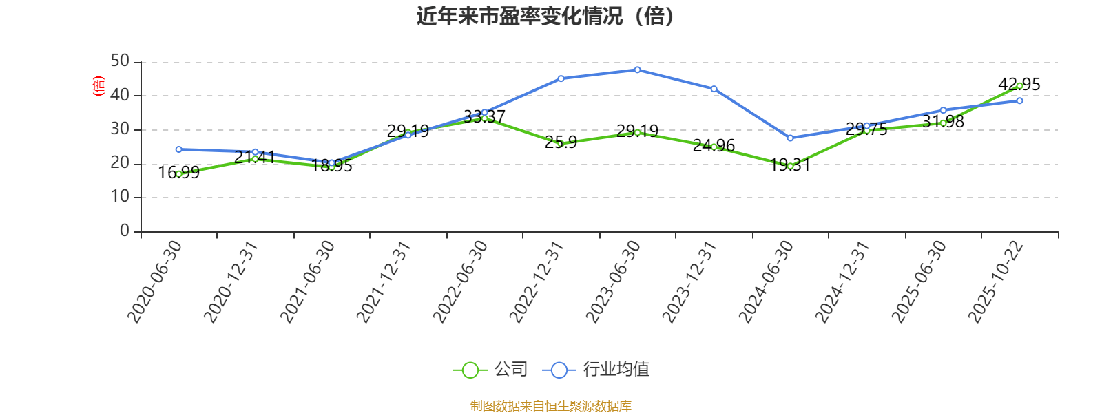 连云港(601008.SH):前三季度净利润1.06亿元,同比下降25.9%