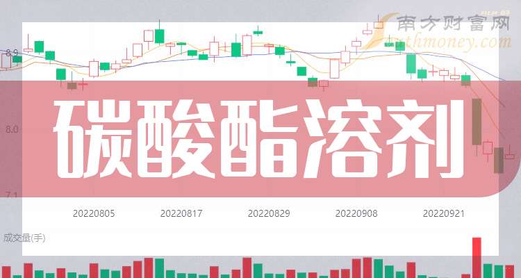 新宙邦：六氟磷酸锂价格上涨对电解液的传导正逐步落地