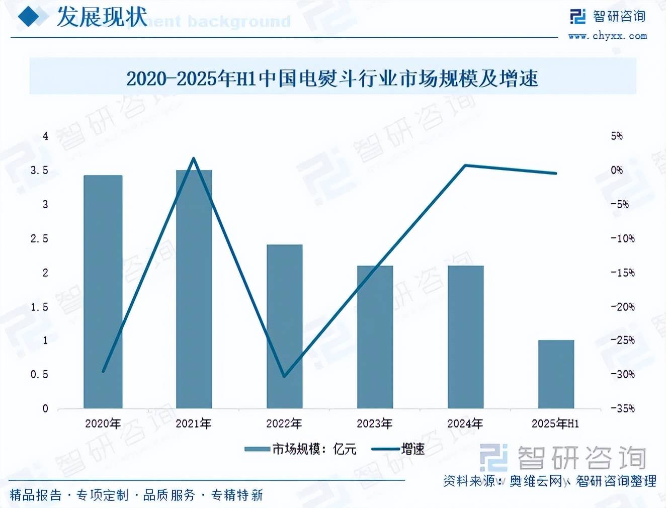 保险有温度,人保服务 _中国洗护用品行业：现状洞察、前景展望与趋势研判