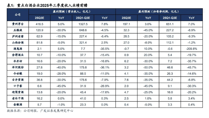 五粮液：第三季度净利润20.19亿元 同比下降65.62%
