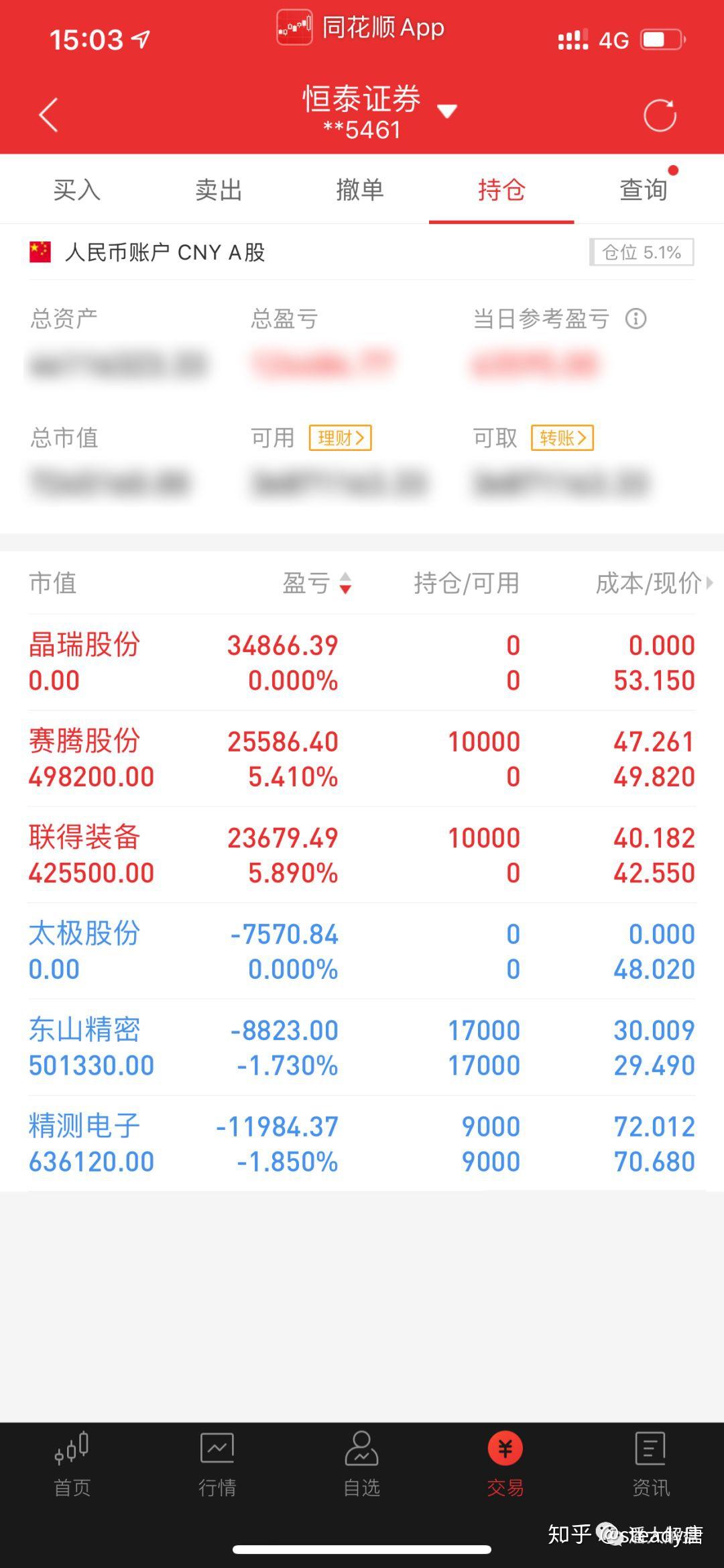 1%！近19个月首次！