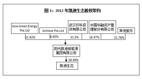 从濒临退市到再获新生 中信金融资产助力困境企业“重新起航”
