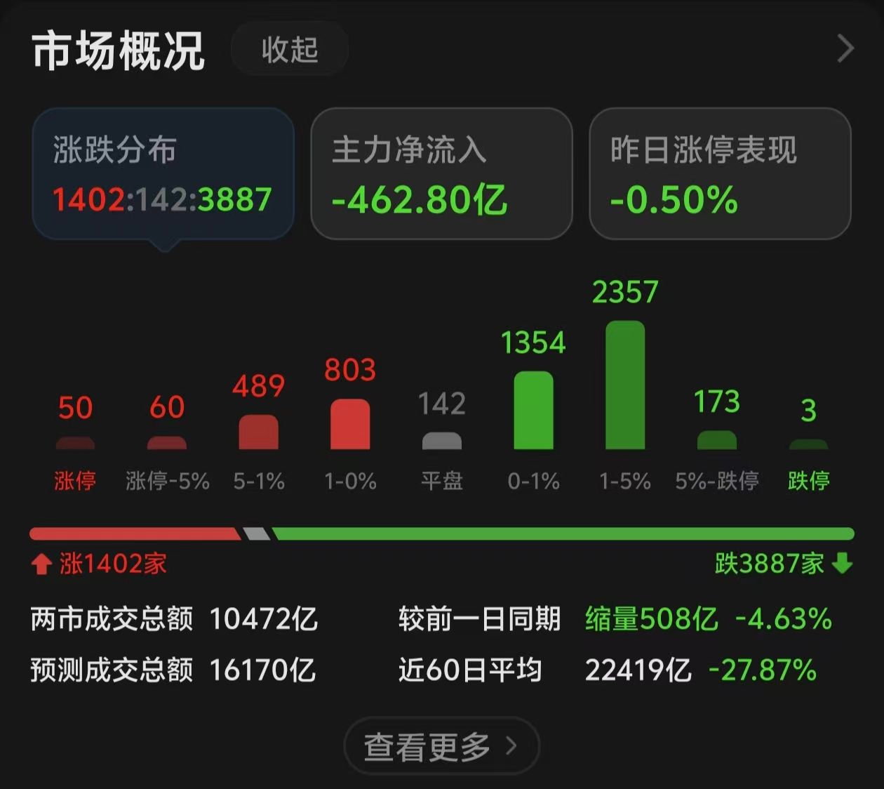 四季度光伏装机预期偏弱 产业链价格现松动迹象