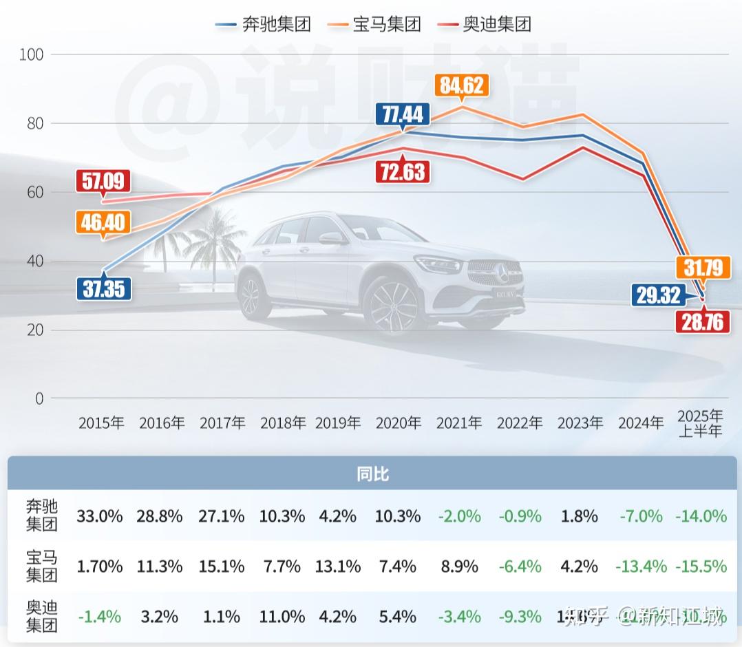 奔驰“天价”补偿鼓励员工离职 此计划不涉及中国市场