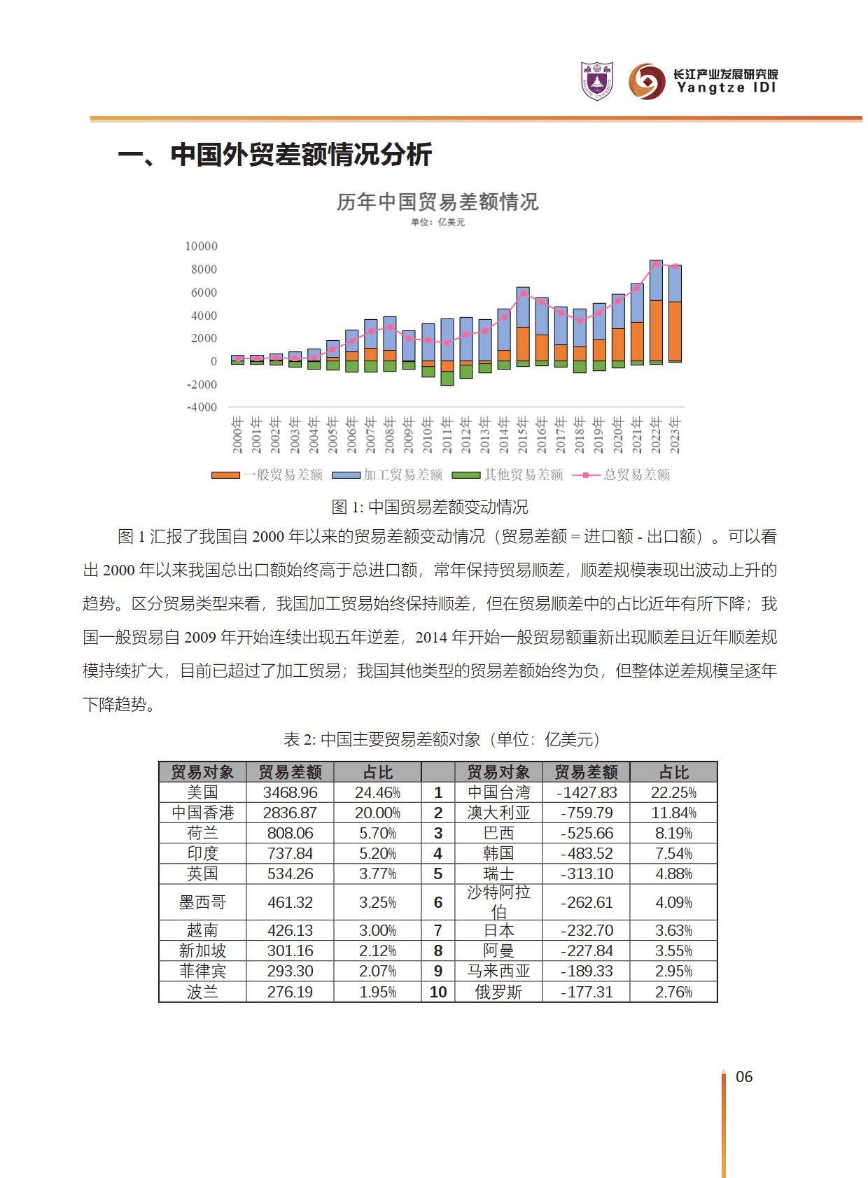 2025-2030中国眼膜行业市场竞争格局与投资潜力分析_人保车险   品牌优势——快速了解燃油汽车车险,人保护你周全