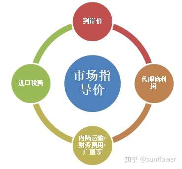 外媒：日本四家车商上半年销量受美关税拖累