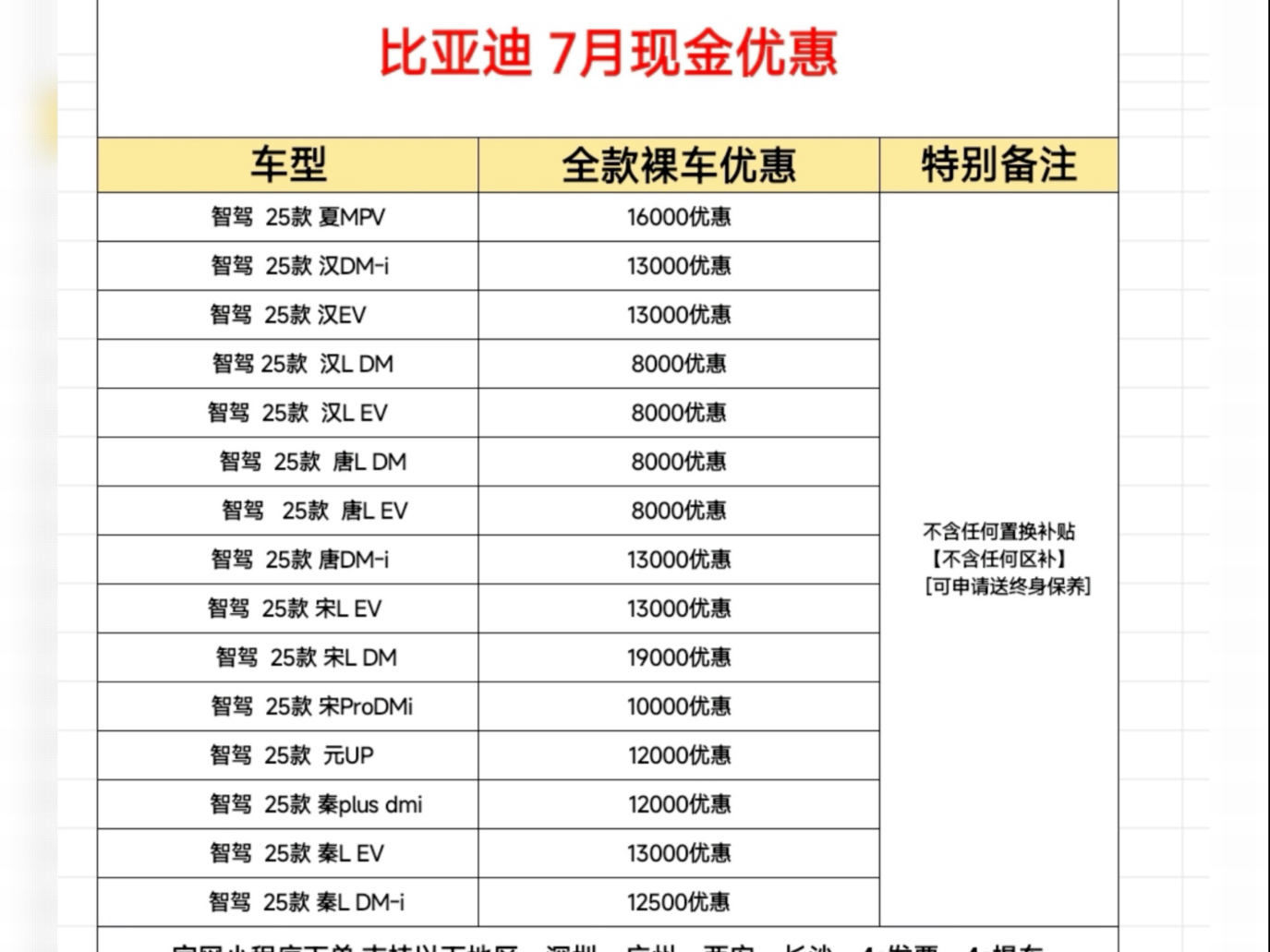 比亚迪第三季度净利降三成 机构研报：单车净利同比少3200元
