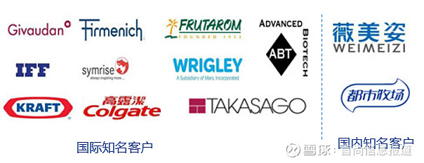 亚香股份：世索科复产预计不改市场格局