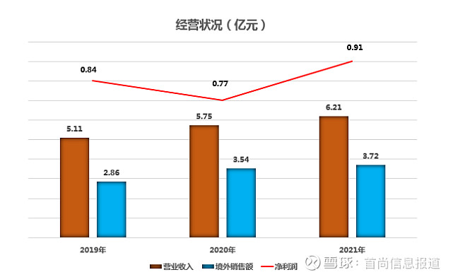 亚香股份：世索科复产预计不改市场格局