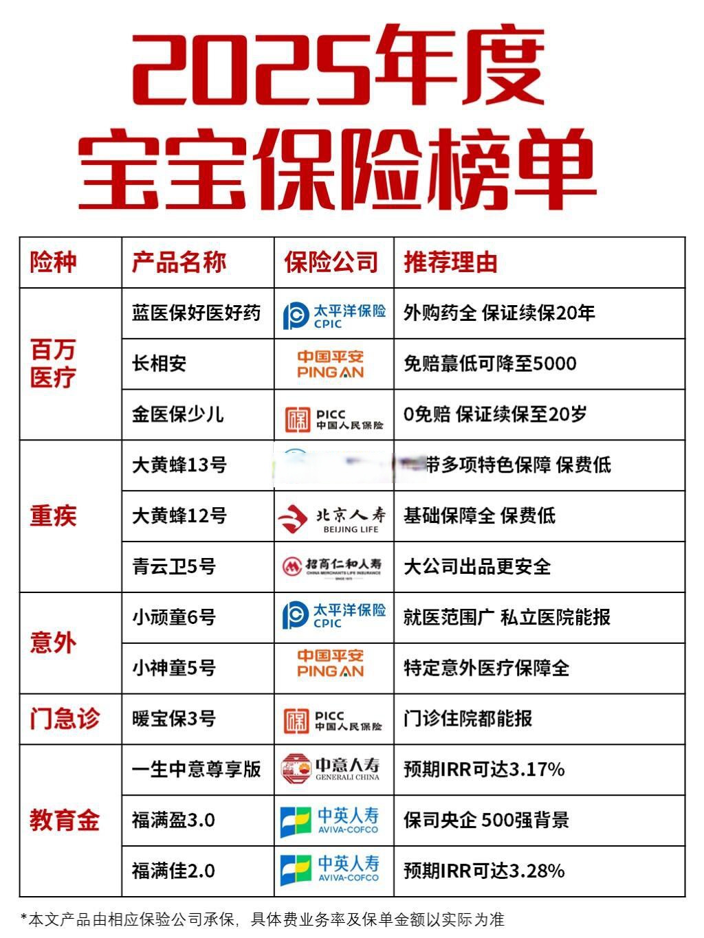 一周保险速览（10.24—10.31）