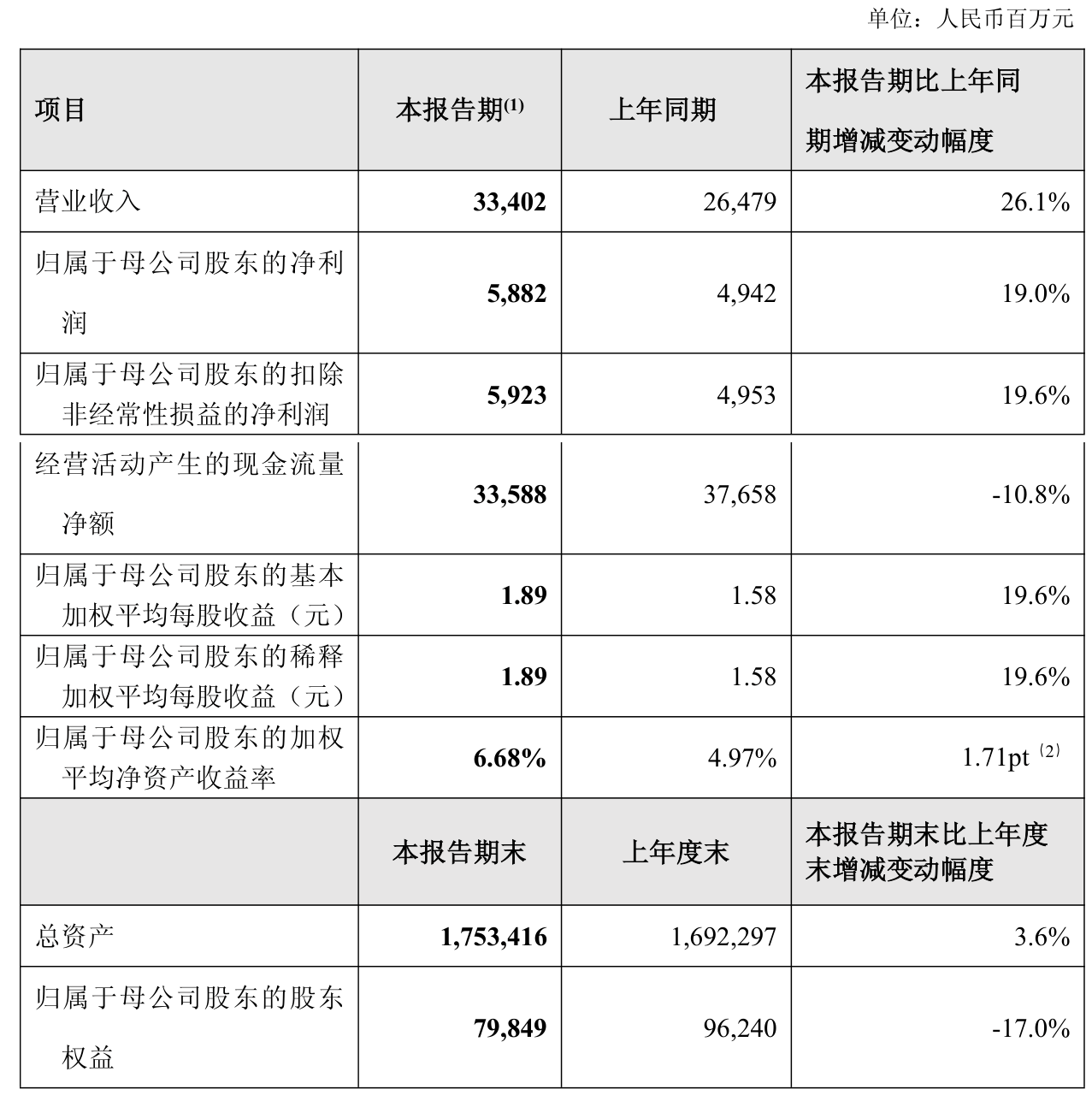 甘肃能化（000552）2025年三季报简析：净利润同比下降126.69%