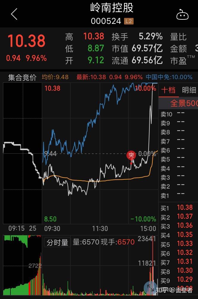岭南控股（000524）2025年三季报简析：增收不增利，公司应收账款体量较大