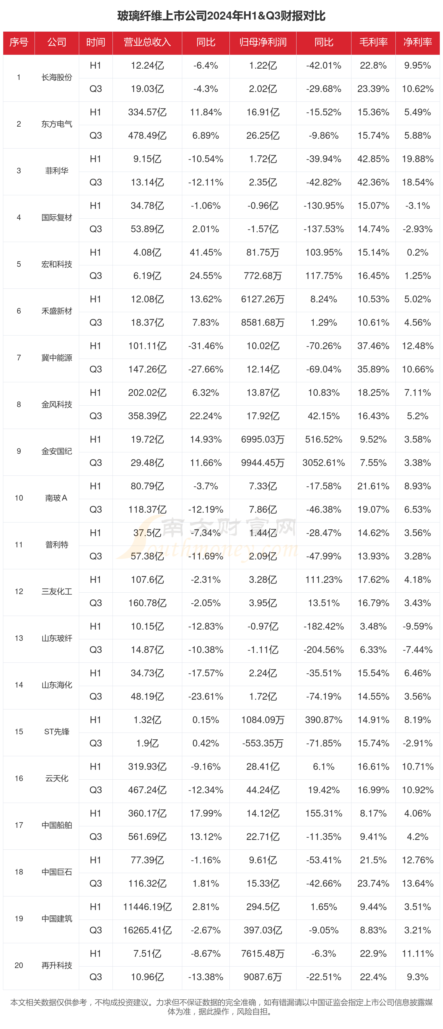 新金路（000510）2025年三季报简析：净利润同比下降129.38%