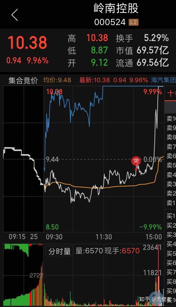 岭南控股（000524）2025年三季报简析：增收不增利，公司应收账款体量较大