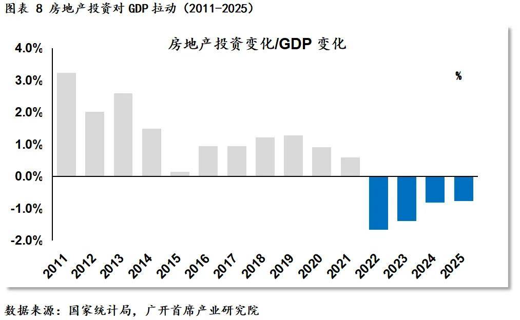 朱光耀：建议“十五五”时期保持4.5%―5%实际经济增速