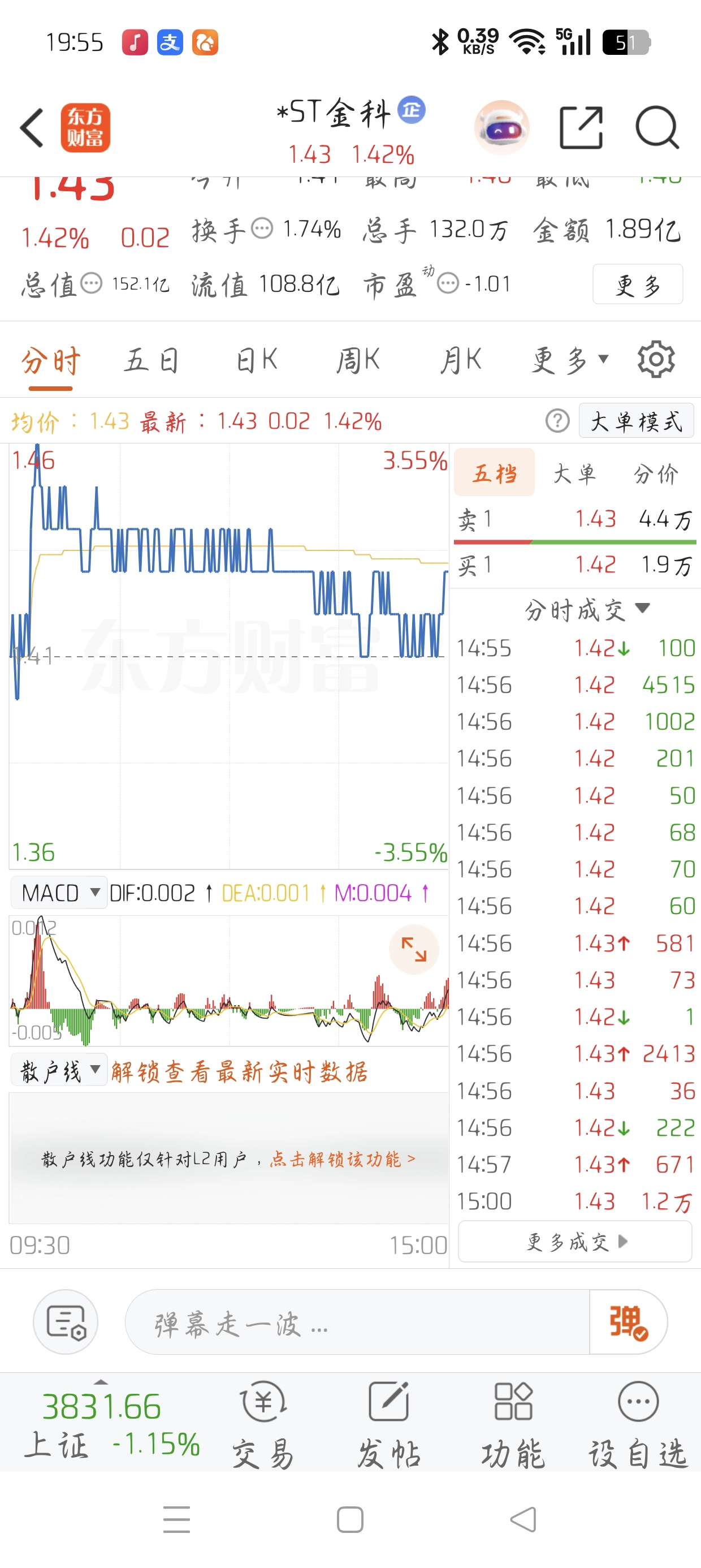 *ST金科（000656）2025年三季报简析：净利润同比下降102.12%，三费占比上升明显