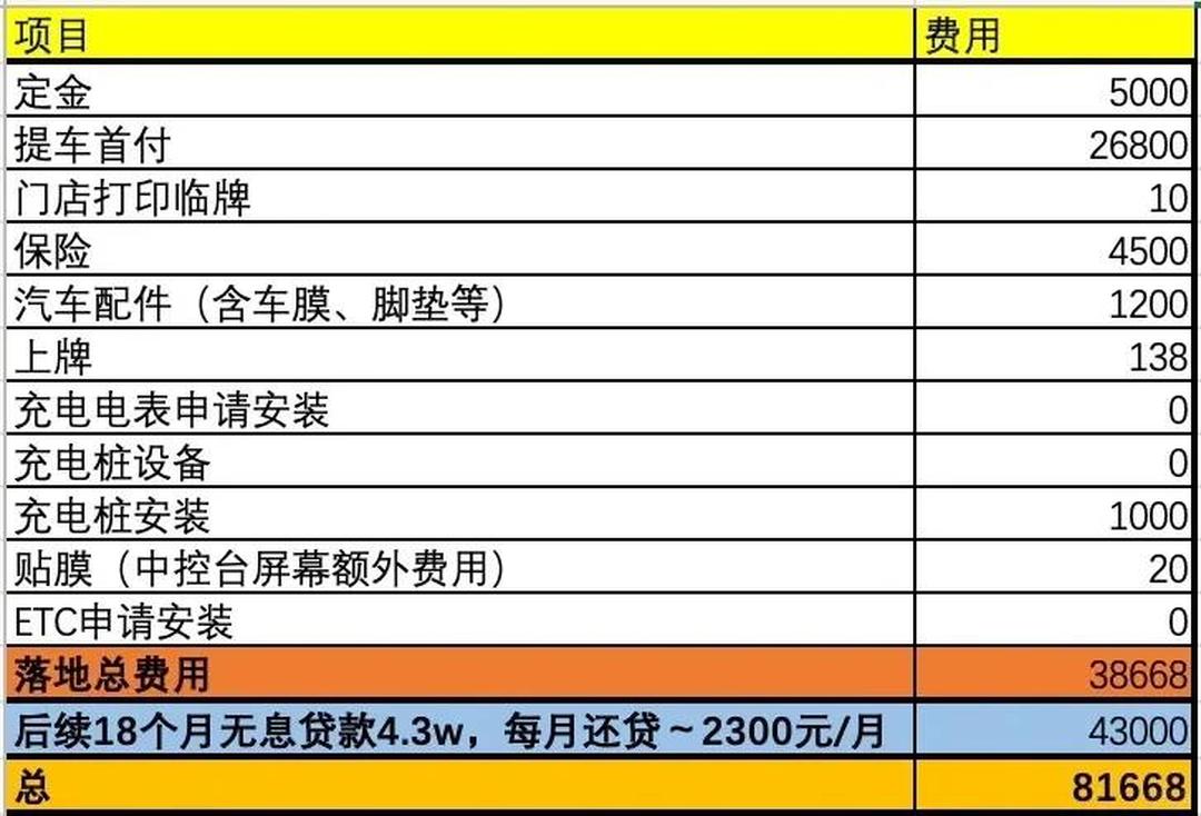 购新车上牌进入“零跑腿”阶段