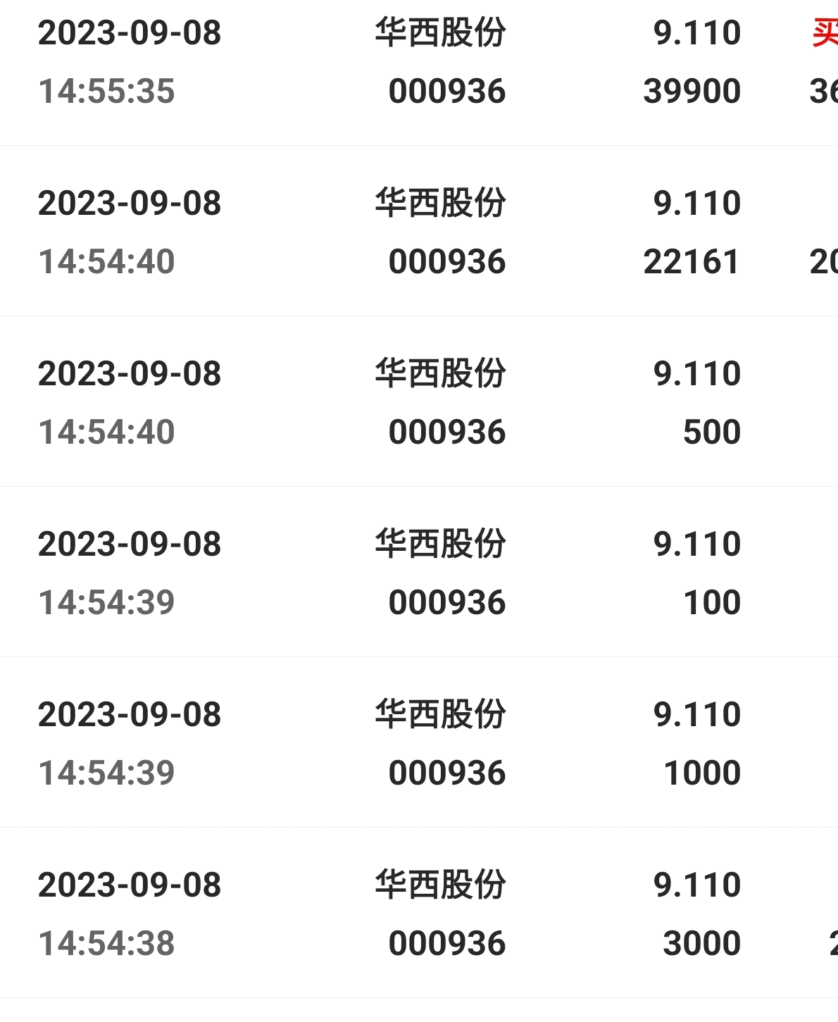 华西股份（000936）2025年三季报简析：营收净利润同比双双增长，盈利能力上升