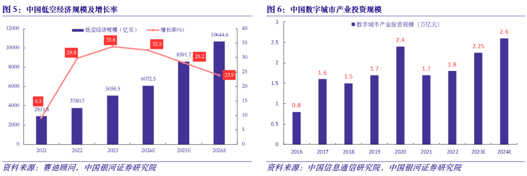 中科星图：三季度单季现金流同比激增458.61%，研发加码赋能，领航低空经济发展