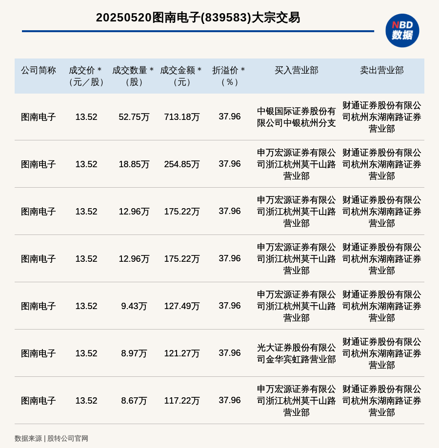 中科星图：三季度单季现金流同比激增458.61%，研发加码赋能，领航低空经济发展