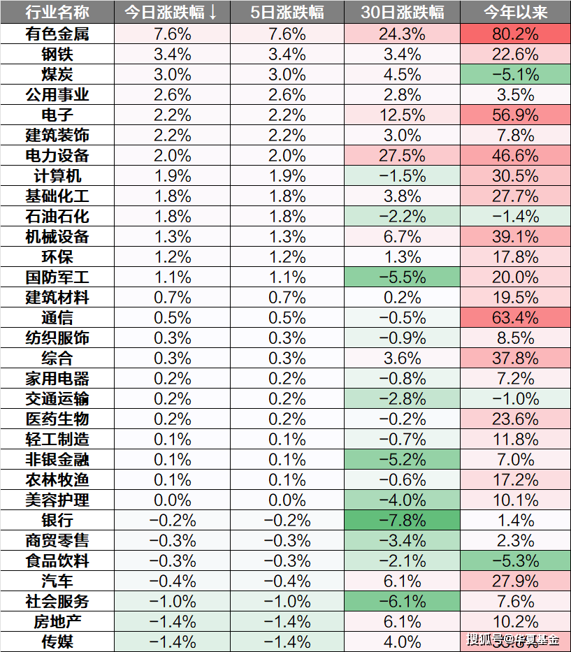 收评：沪指跌0.81%，保险、券商等板块走低，创新药概念逆市爆发