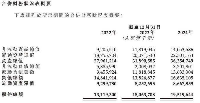 三花智控（002050）2025年三季报简析：营收净利润同比双双增长，盈利能力上升