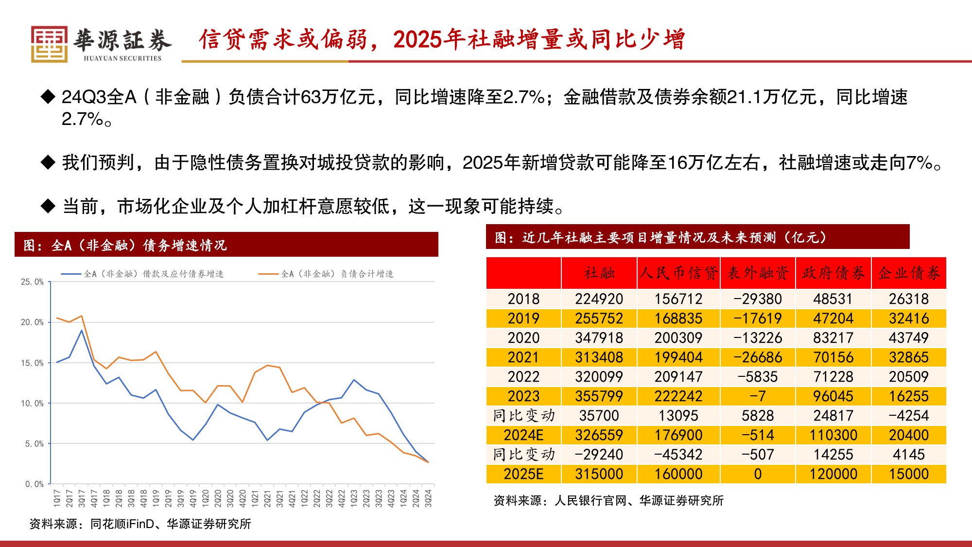 富岭股份（001356）2025年三季报简析：净利润同比下降52.64%，三费占比上升明显