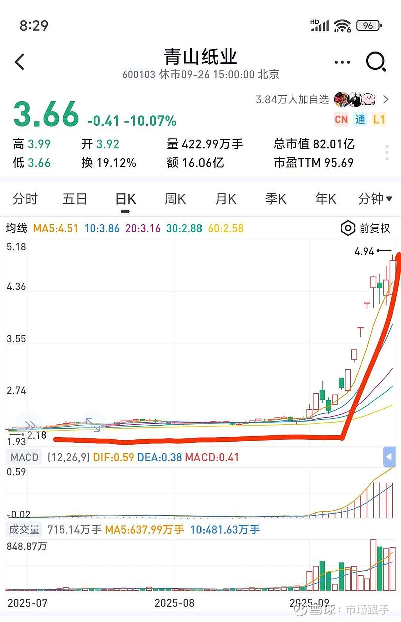 同洲电子（002052）2025年三季报简析：营收净利润同比双双增长，盈利能力上升