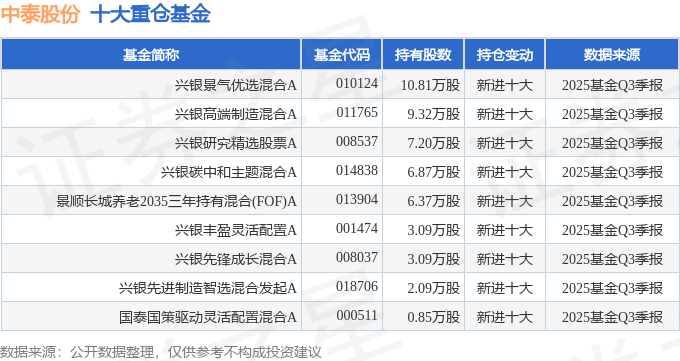 海利得（002206）2025年三季报简析：营收净利润同比双双增长，盈利能力上升