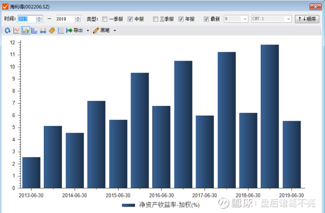 海利得（002206）2025年三季报简析：营收净利润同比双双增长，盈利能力上升