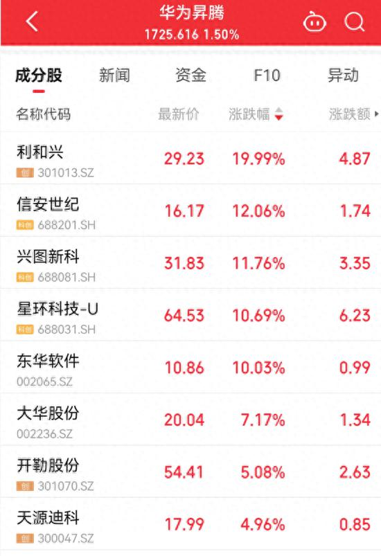 刚刚，20%涨停！重磅消息，引爆！