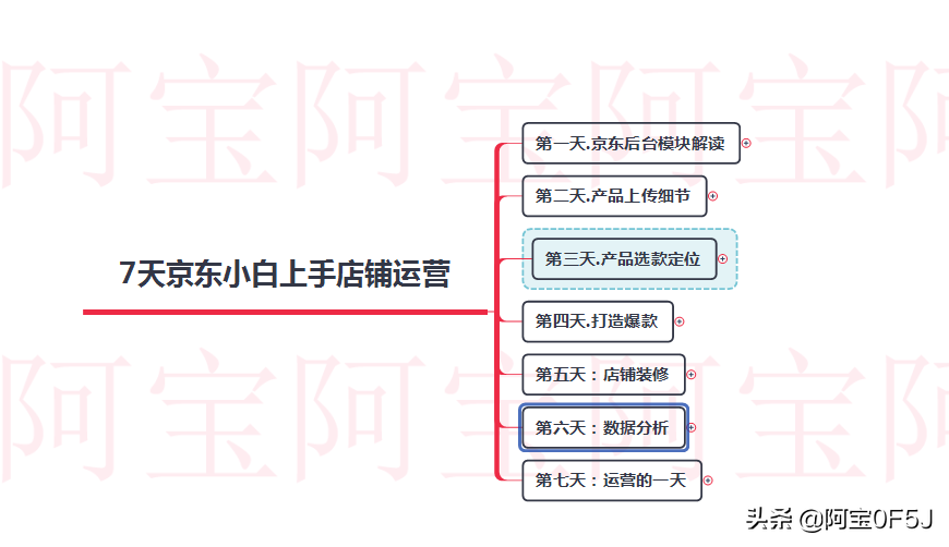 京东需要新故事丨小白商业观