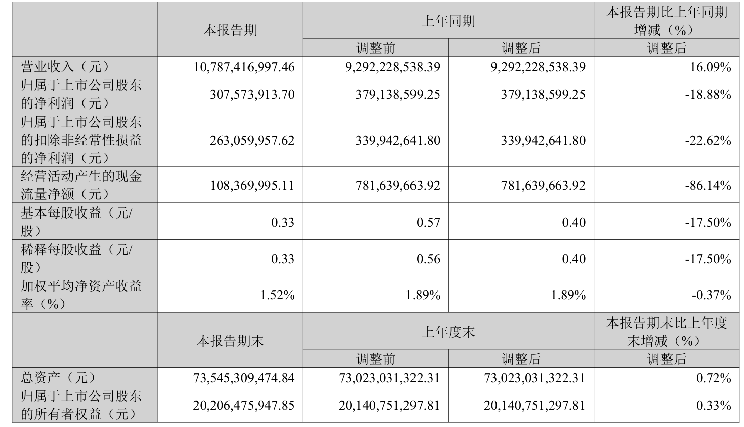 华软科技（002453）2025年三季报简析：净利润同比下降34.77%