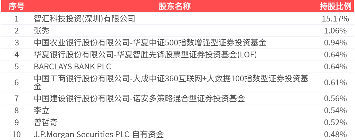 华软科技（002453）2025年三季报简析：净利润同比下降34.77%