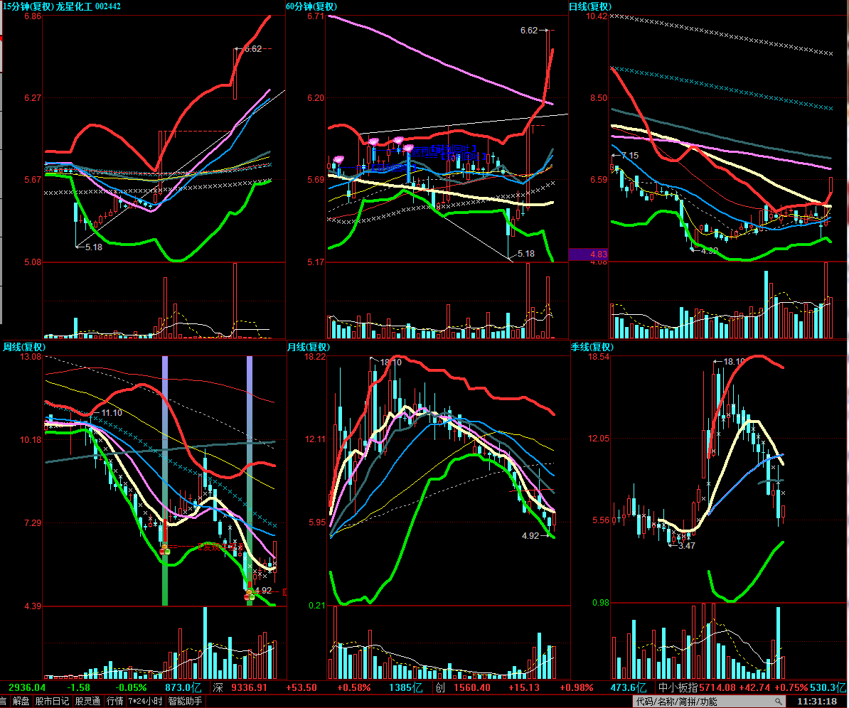 龙星科技（002442）2025年三季报简析：增收不增利，公司应收账款体量较大