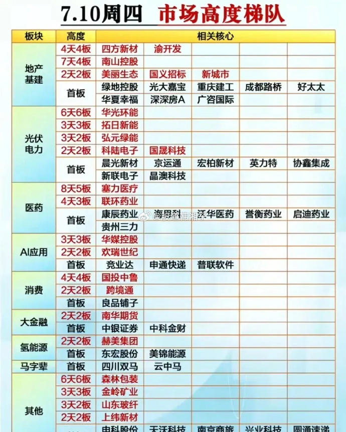 44.94亿元主力资金今日抢筹医药生物板块