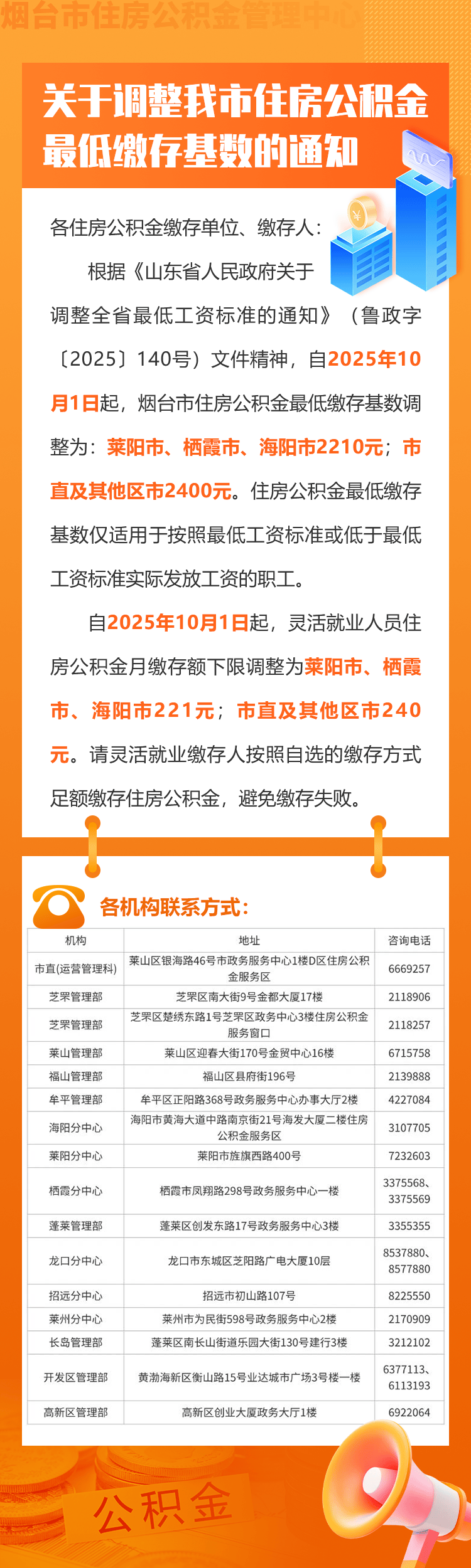 湖北公积金贷款政策调整