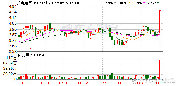 南方路机龙虎榜：营业部净买入168.54万元