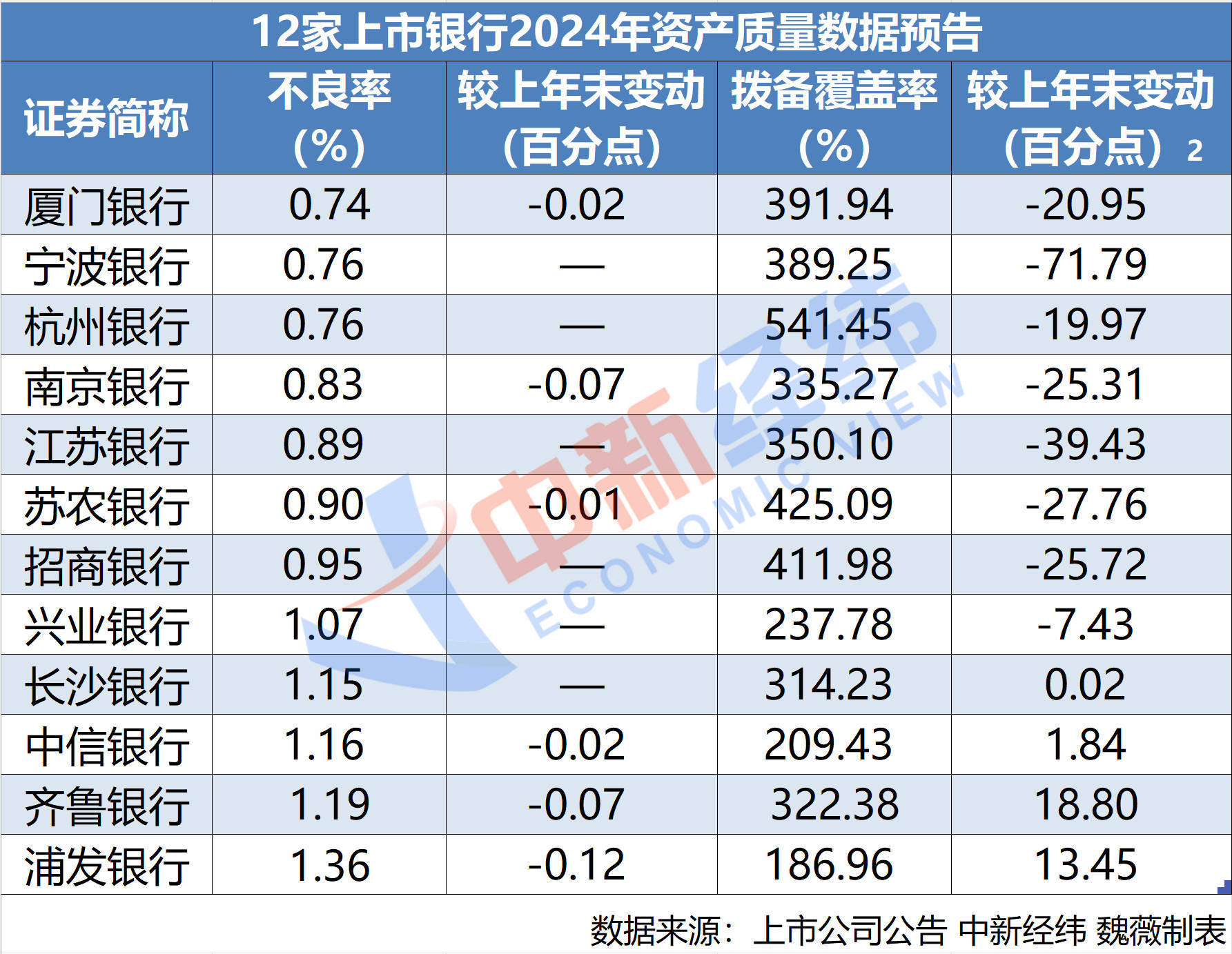 经纬股份（301390）2025年三季报简析：净利润同比下降40.89%，存货明显上升