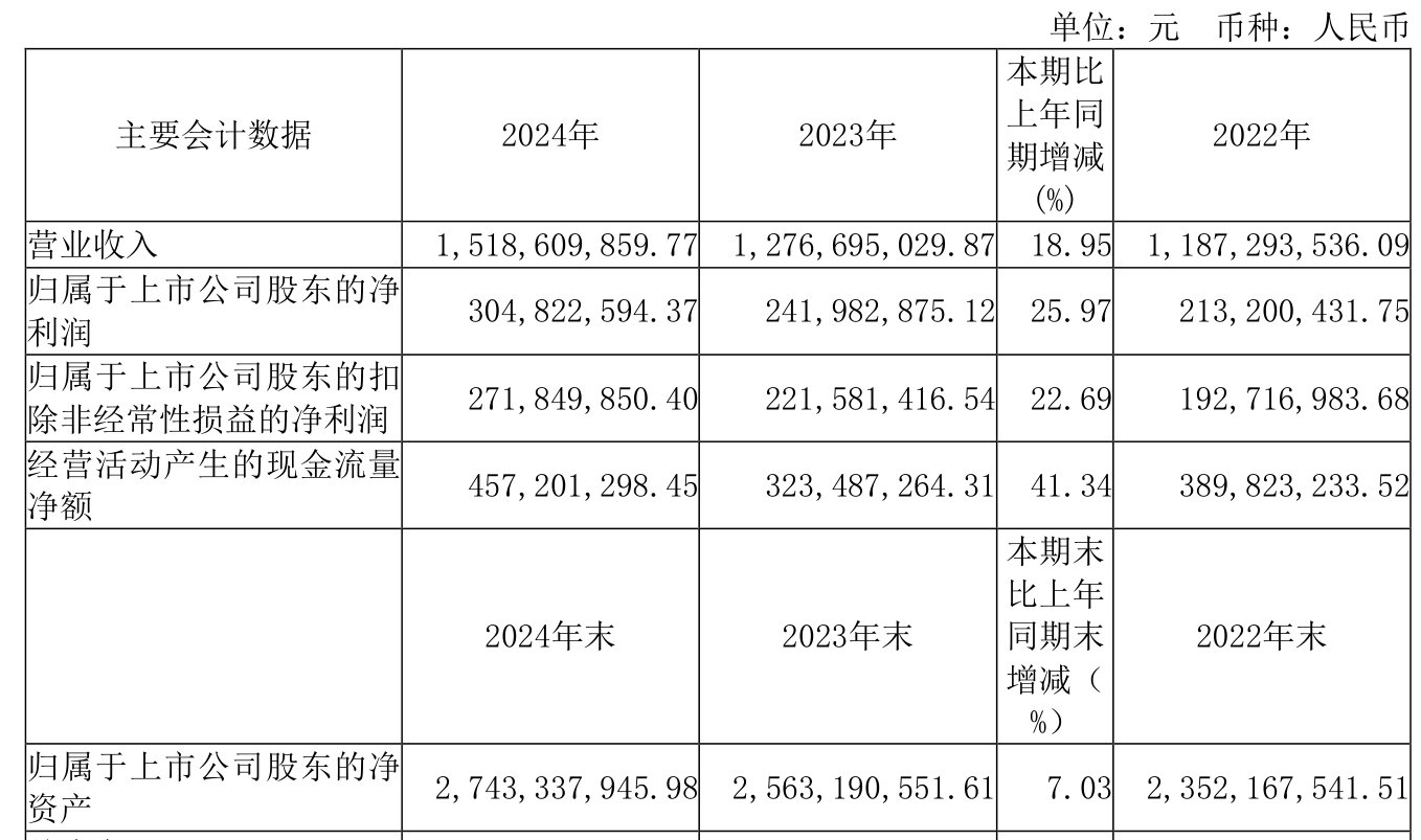 中天服务（002188）2025年三季报简析：营收净利润同比双双增长