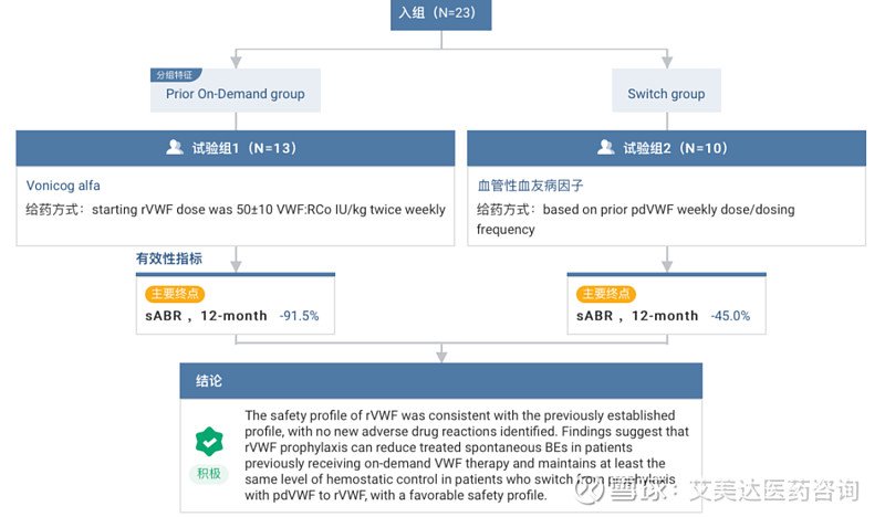 万邦德重磅新药WP103取得预期试验结果