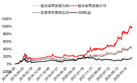 险资年内举牌31次创新高 红利策略进入精挑细选阶段