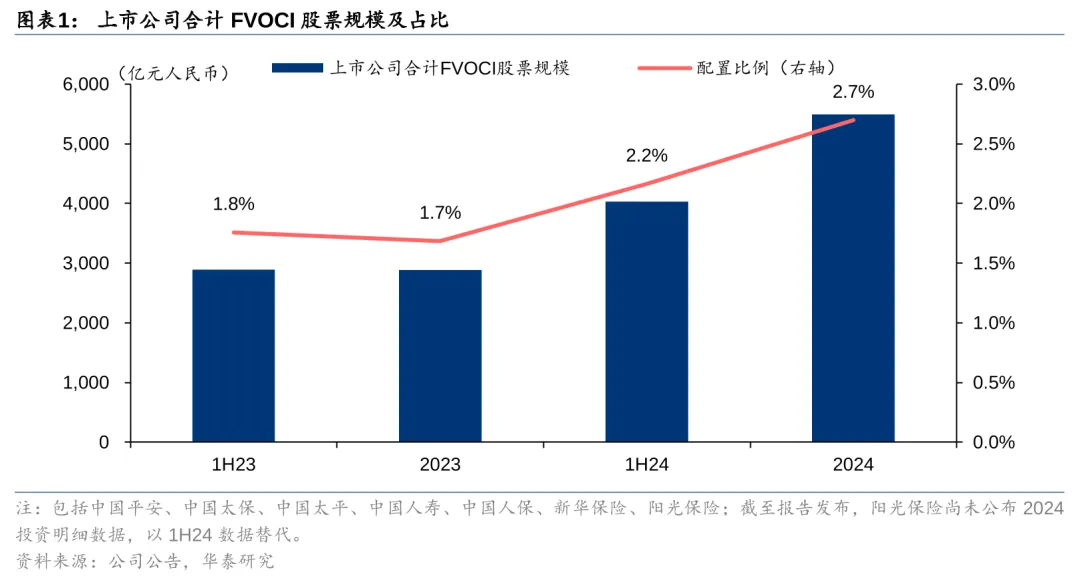 险资年内举牌31次创新高 红利策略进入精挑细选阶段