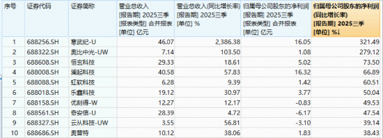 福昕软件龙虎榜数据（10月31日）