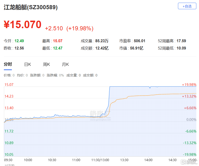 230股本月股价创新高 27股获机构净买入