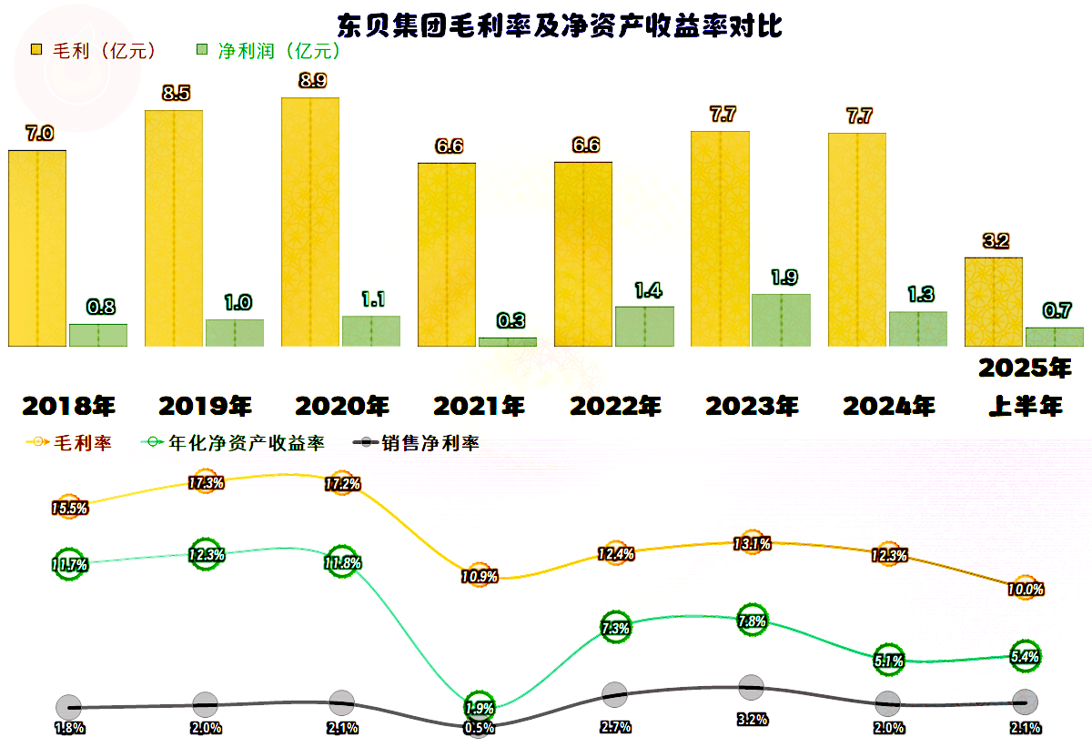 凯赛生物（688065）2025年三季报简析：营收净利润同比双双增长，盈利能力上升