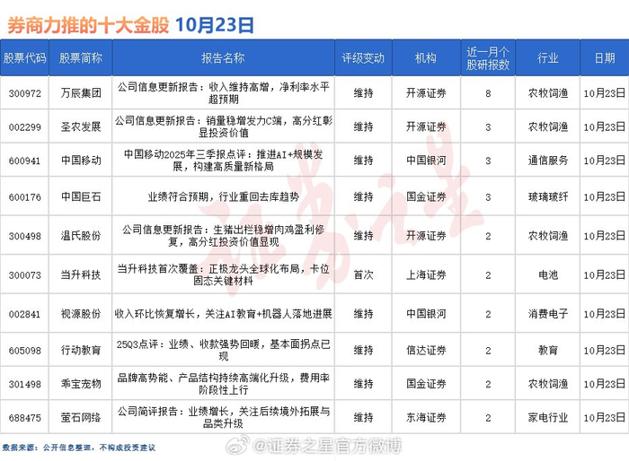 11月金股出炉，来看券商最新研判