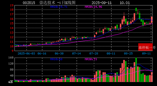 崇达技术：截至2025年10月31日股东人数为71,192人